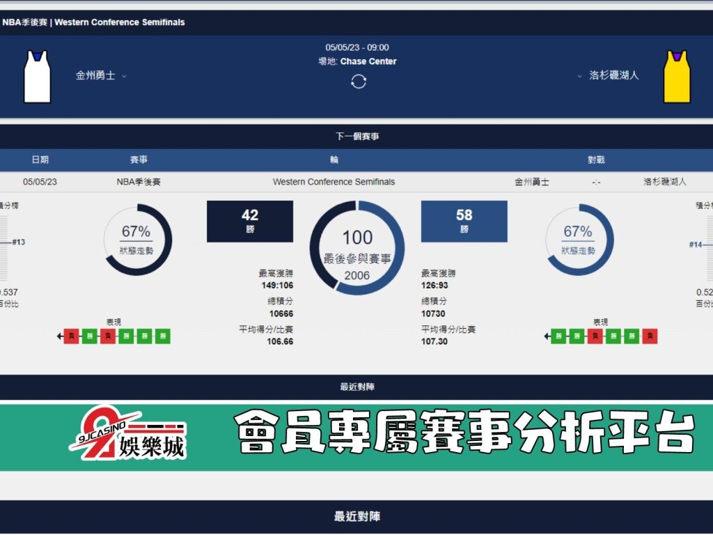 NBA賽前分析--洛杉磯湖人 vs 金州勇士 09_00-3a娛樂城 (3)