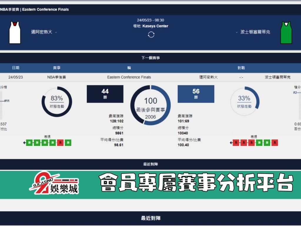 NBA賽前分析-邁阿密熱火 vs 波士頓賽爾提克 08_30-3a娛樂城 (2)