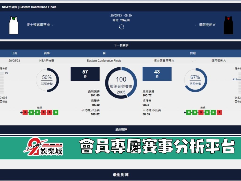 NBA賽前分析-邁阿密熱火 vs 波士頓賽爾提克 08_30-3a娛樂城 (2)