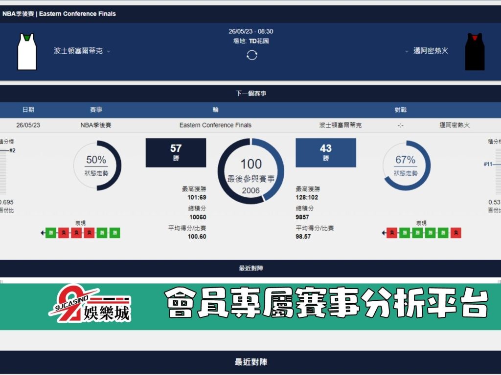 NBA賽前分析-邁阿密熱火 vs 波士頓賽爾提克 08_30-3a娛樂城 (2)