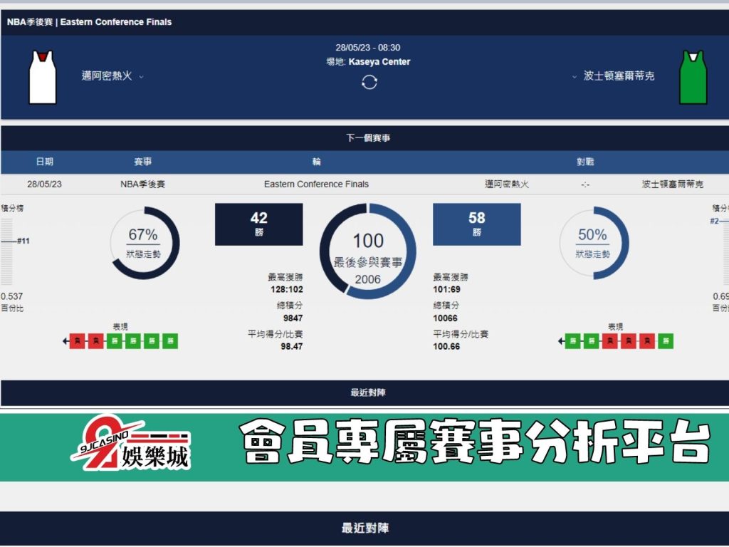 NBA賽前分析-邁阿密熱火 vs 波士頓賽爾提克 08_30-3a娛樂城 (2)