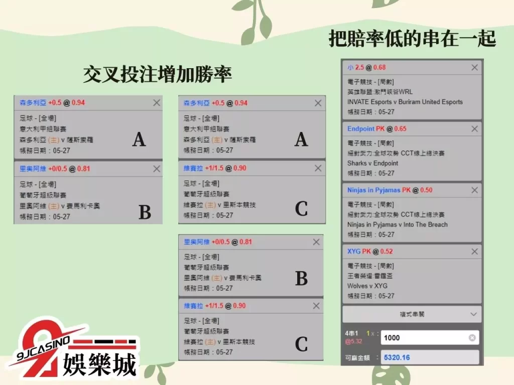 過關投注技巧 運彩串關玩法 運彩串關組合