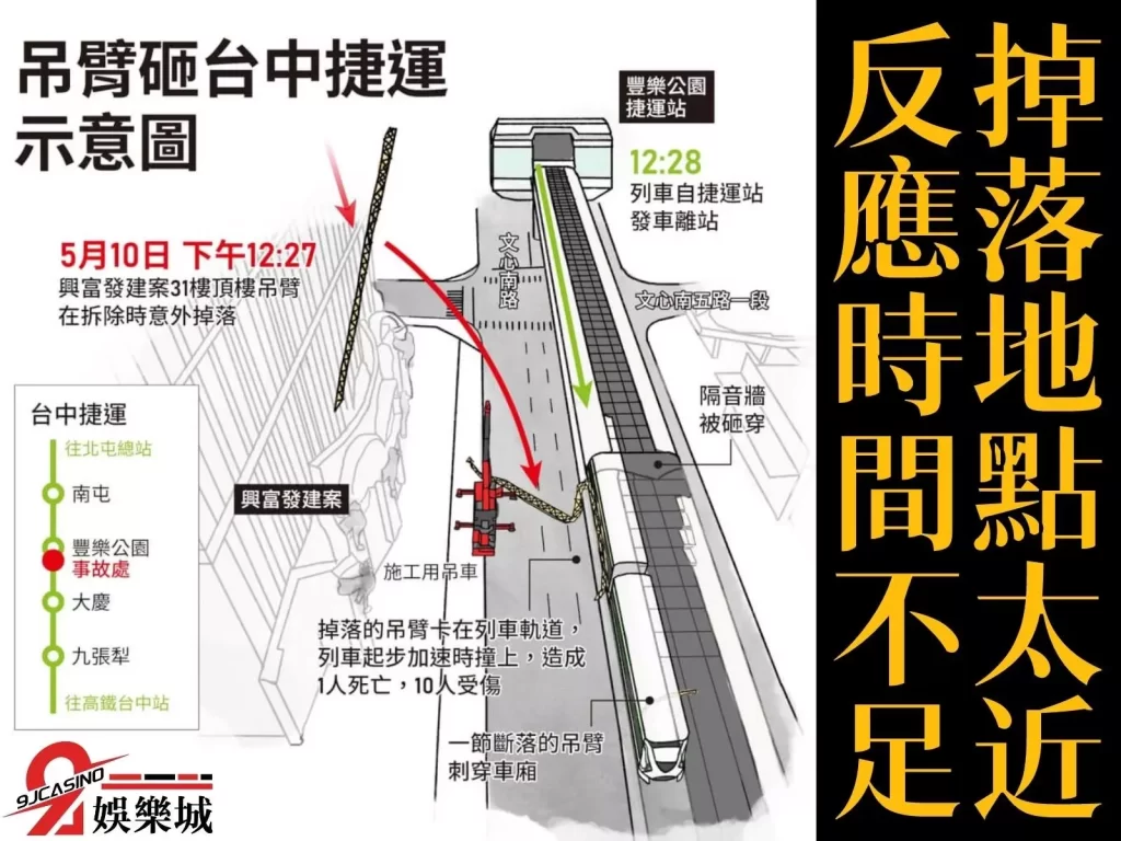 台中捷運事故懶人包 台中捷運路線 中捷事故
