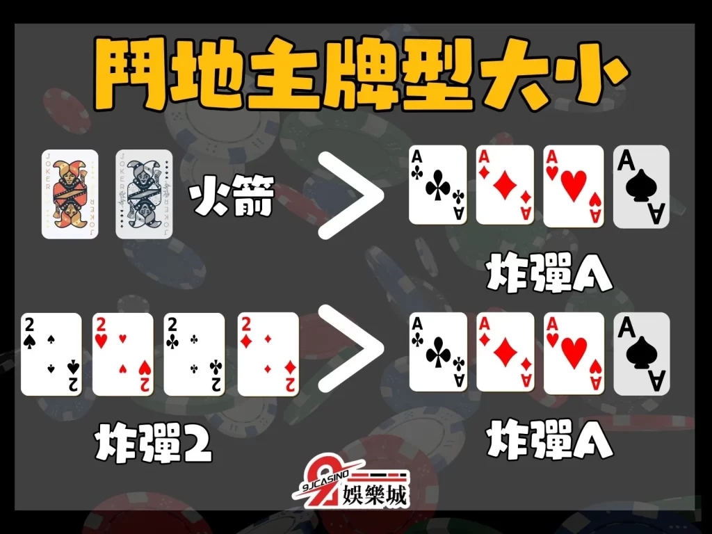 鬥地主技巧 鬥地主牌型大小 鬥地主贏錢