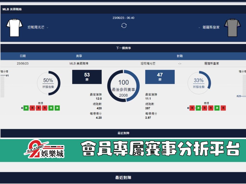 MLB賽前分析-堪薩斯皇家 vs 坦帕灣光芒 06_40 3a娛樂城 (2)