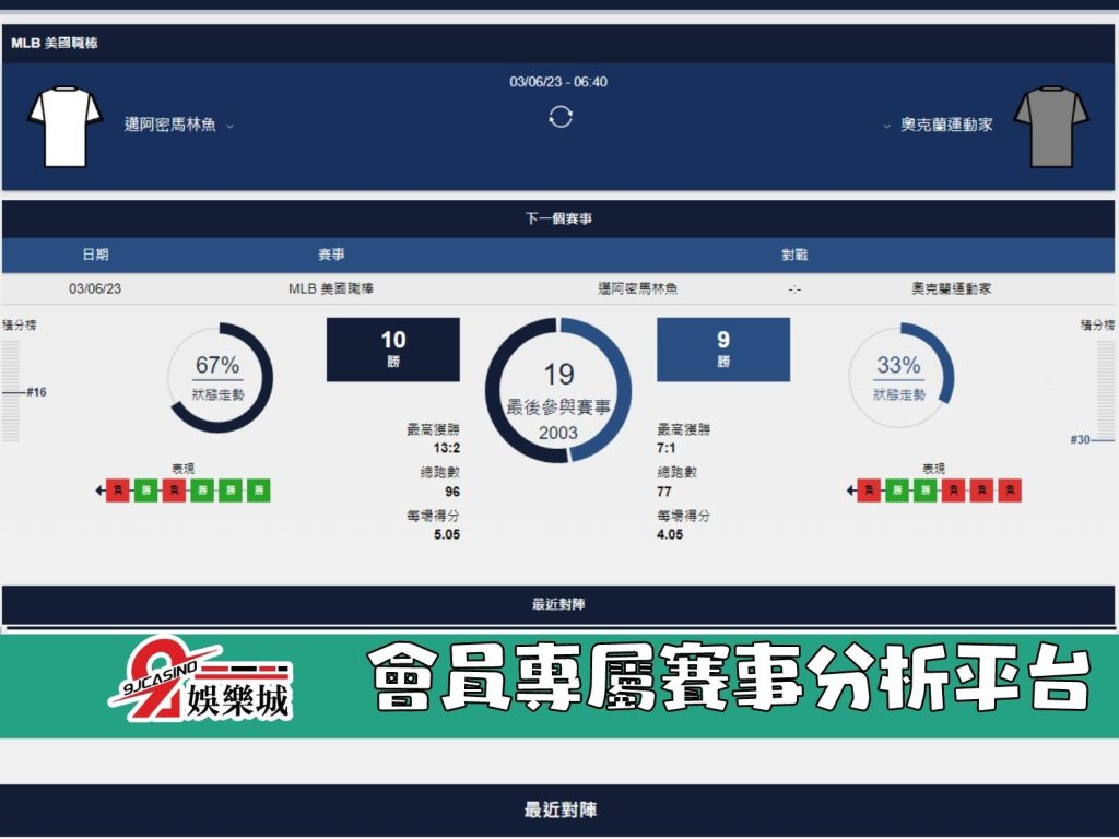 MLB賽前分析-奧克蘭運動家 vs 邁阿密馬林魚06_40-3a娛樂城 (2)
