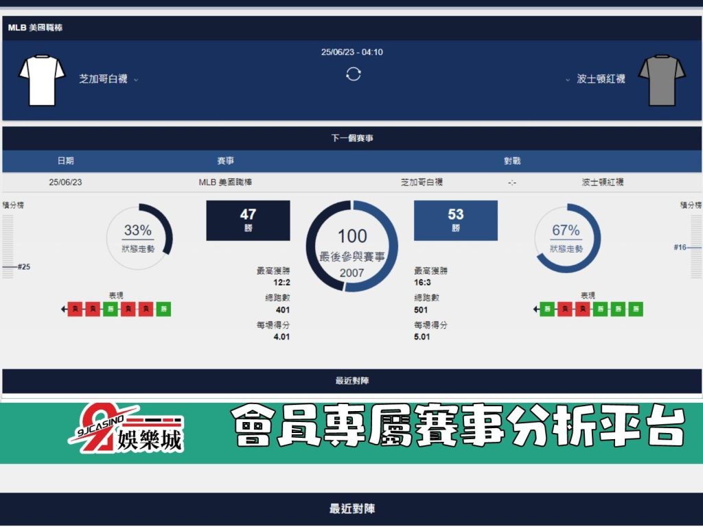 MLB賽前分析-波士頓紅襪 vs 芝加哥白襪 04_10 3a娛樂城 (2)