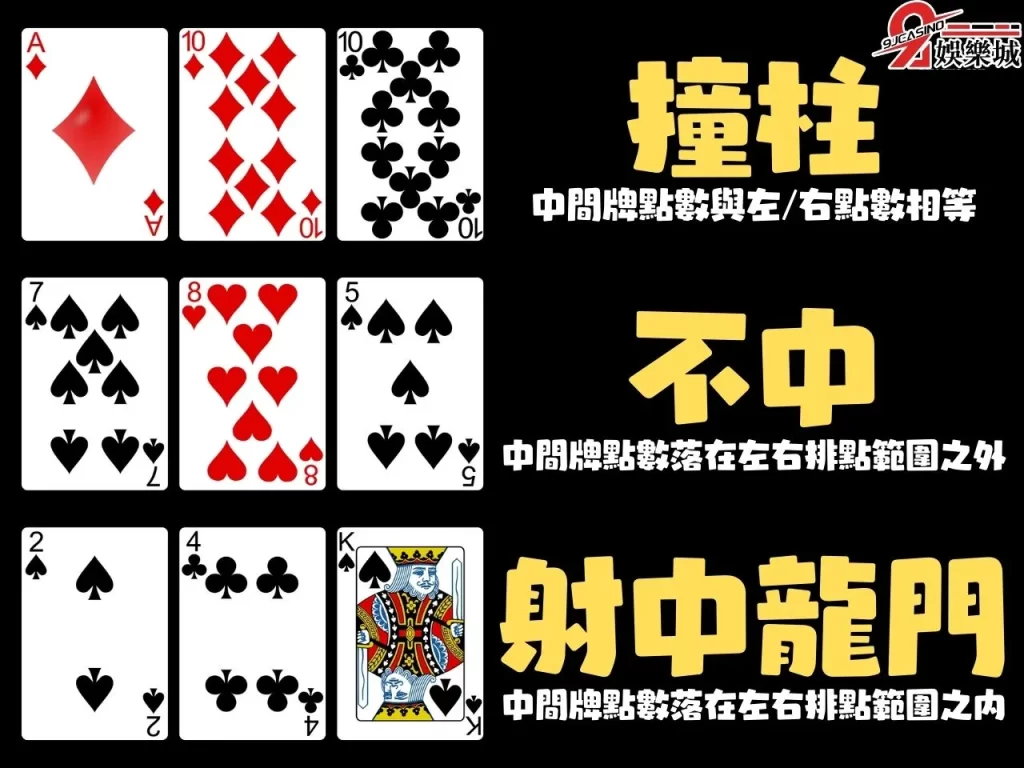 射龍門規則玩法 射龍門撞柱、射龍門怎麼玩
