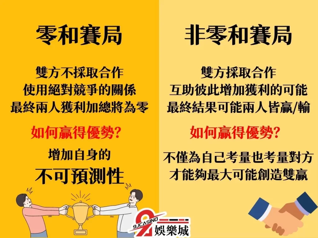 逢賭必贏技巧 賽局理論應用 賭徒心理
