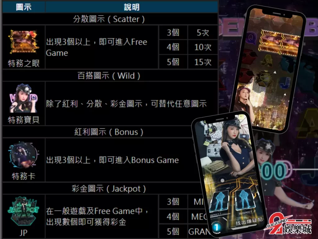 3D電子老虎機 特務寶貝出彩率 最軟老虎機