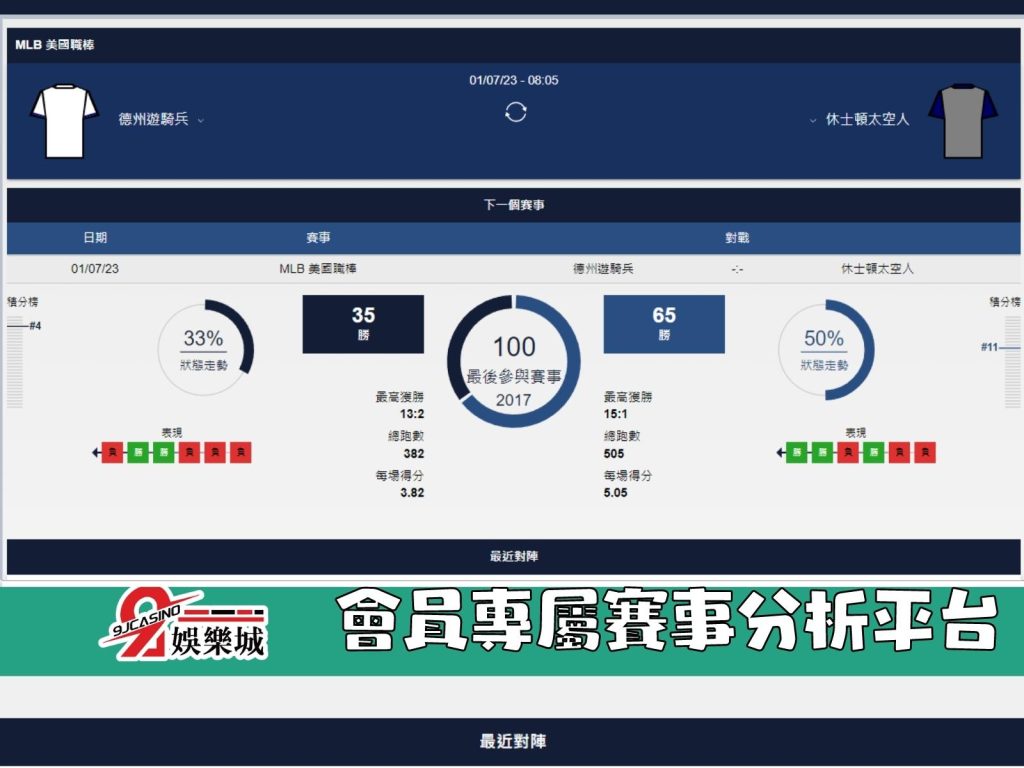MLB賽前分析-休士頓太空人 vs 德州遊騎兵 08_00 3a娛樂城 (2)