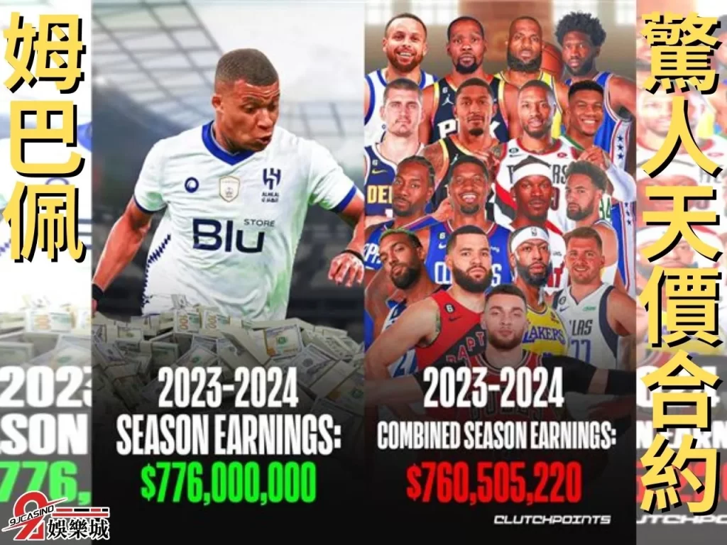 姆巴佩天價合約 巴黎聖日耳曼、姆巴佩年薪
