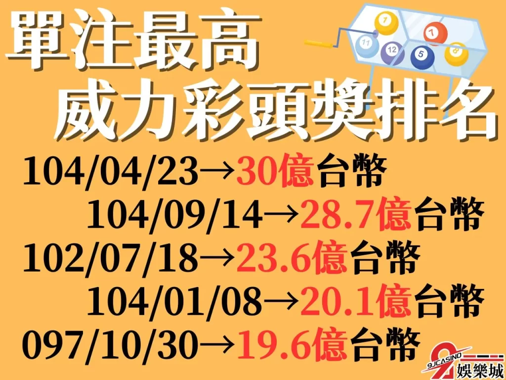 威力彩頭獎金額排名 威力彩頭獎機率 威力彩頭獎金額