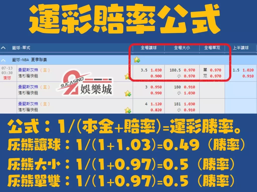運彩穩定獲利 運彩投資 運彩賠率公式
