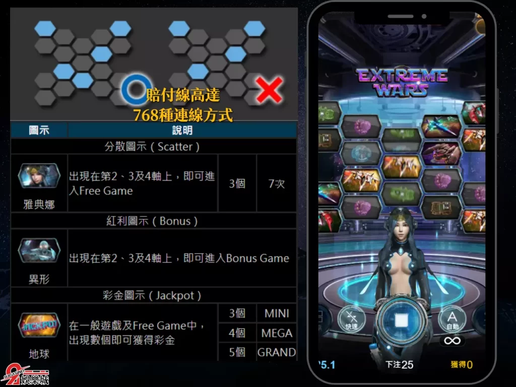 極星爭霸怎麼玩 極星爭霸老虎機 極星爭霸賠付線
