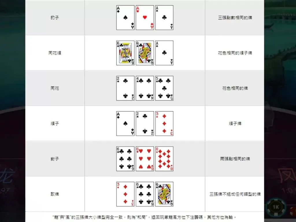 炸金花勝率 炸金花規則介紹 炸金花線上