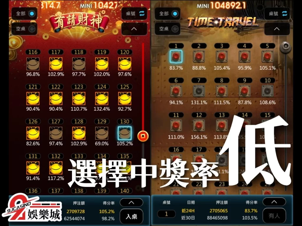 線上老虎機 SLOT老虎機 老虎機數據