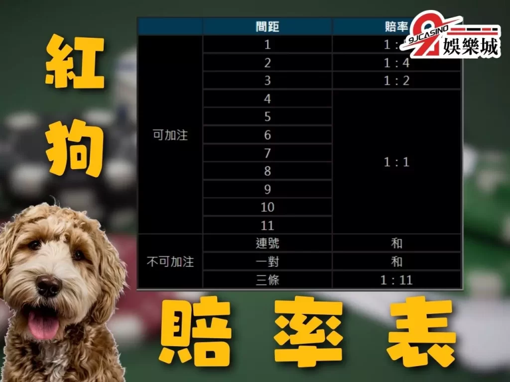 紅狗怎麼玩 撲克牌紅狗 線上紙牌遊戲
