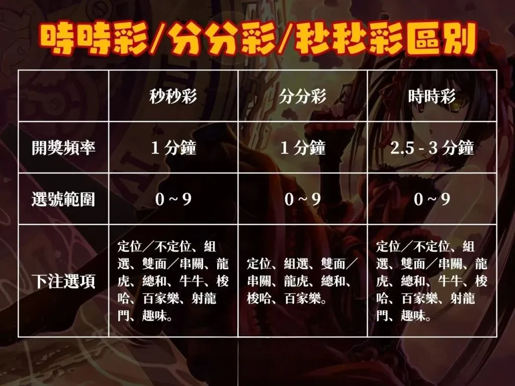 秒秒彩玩法 線上時時彩 線上分分彩 線上彩票