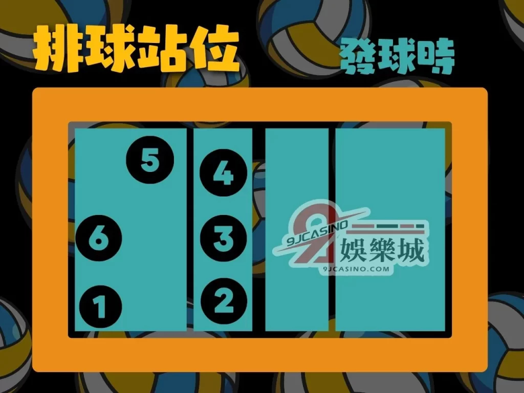 排球站位 排球戰術 排球規則教學 排球自由人

