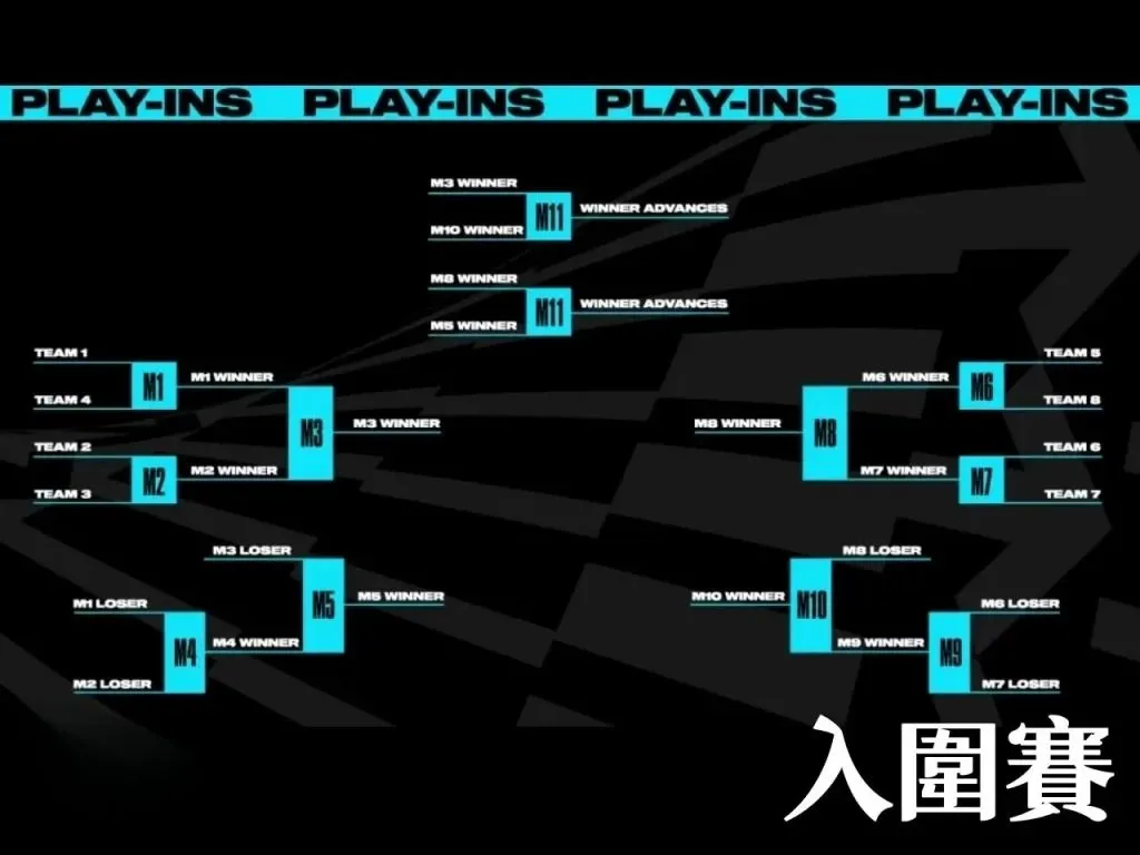 2024英雄聯盟世界賽 英雄聯盟世界大賽賽制 英雄聯盟世界大賽賽程
